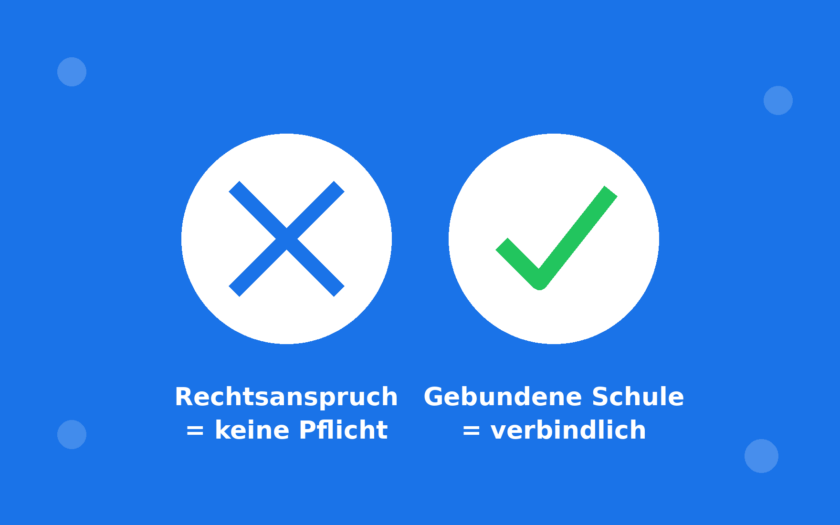 Ganztagsschule Pflicht — Rechtsanspruch vs. gebundene Schule im Vergleich