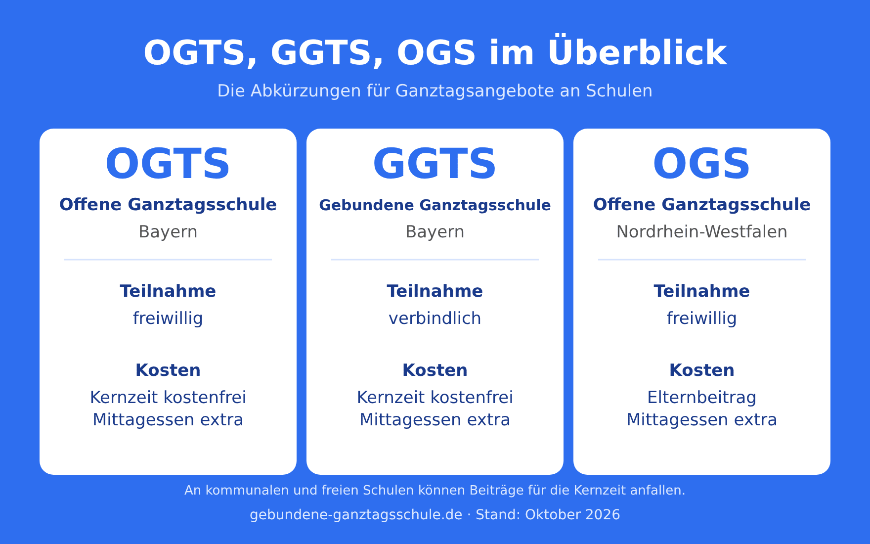 OGTS Bedeutung: OGTS, GGTS und OGS im Überblick